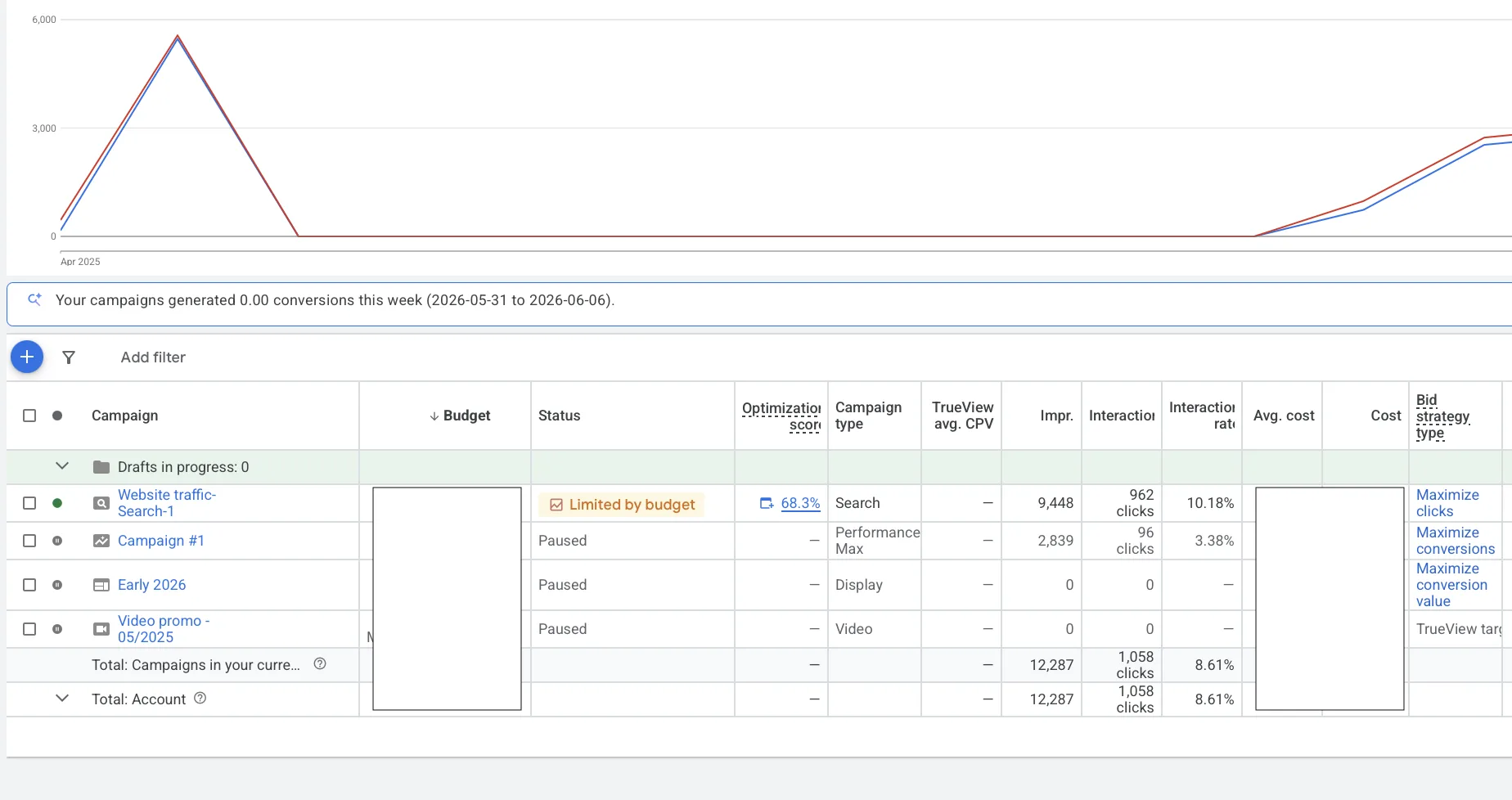 Súkromná škôlka Krosnianska — Google Ads — Google Ads screenshot