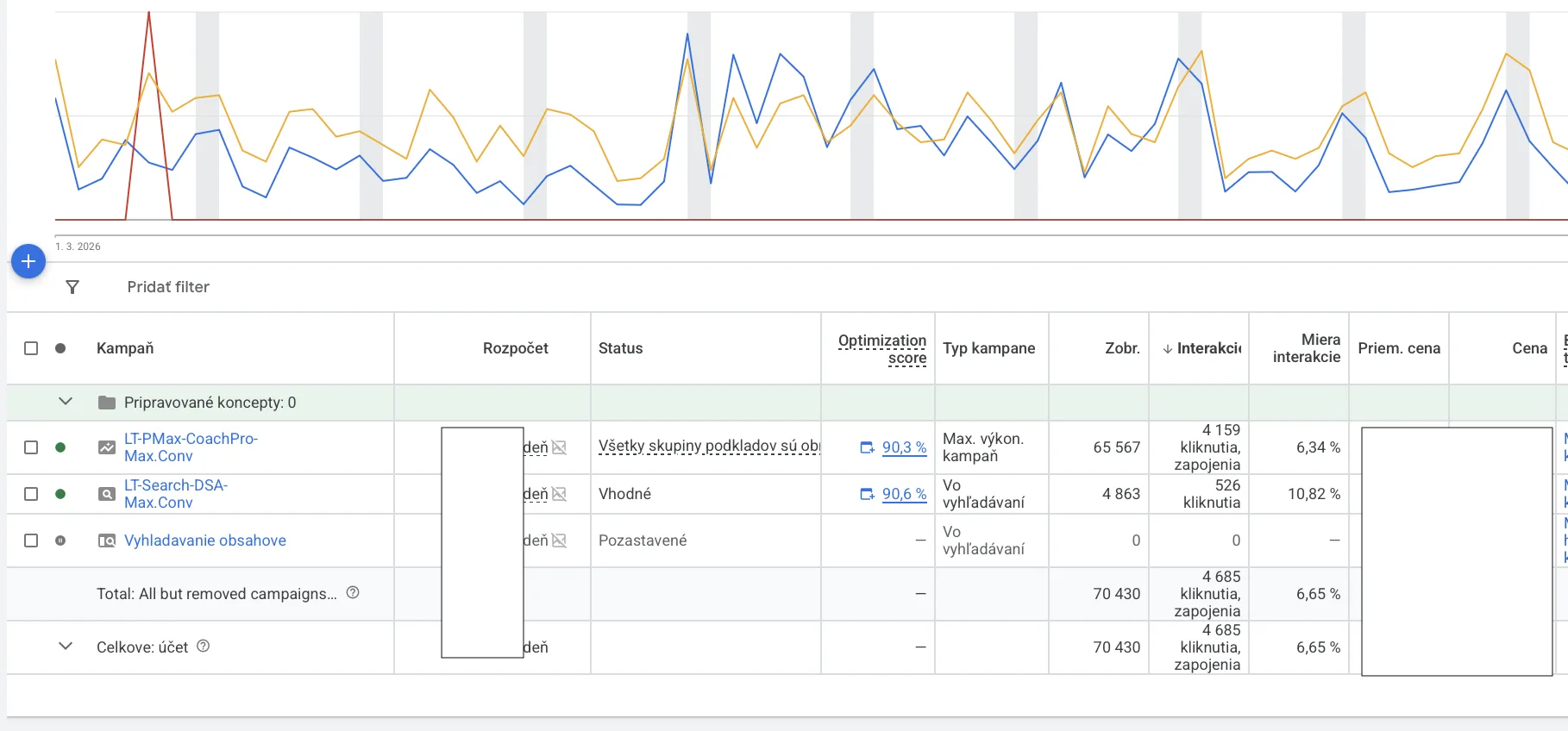 Coach Pro — Google Ads — Google Ads screenshot