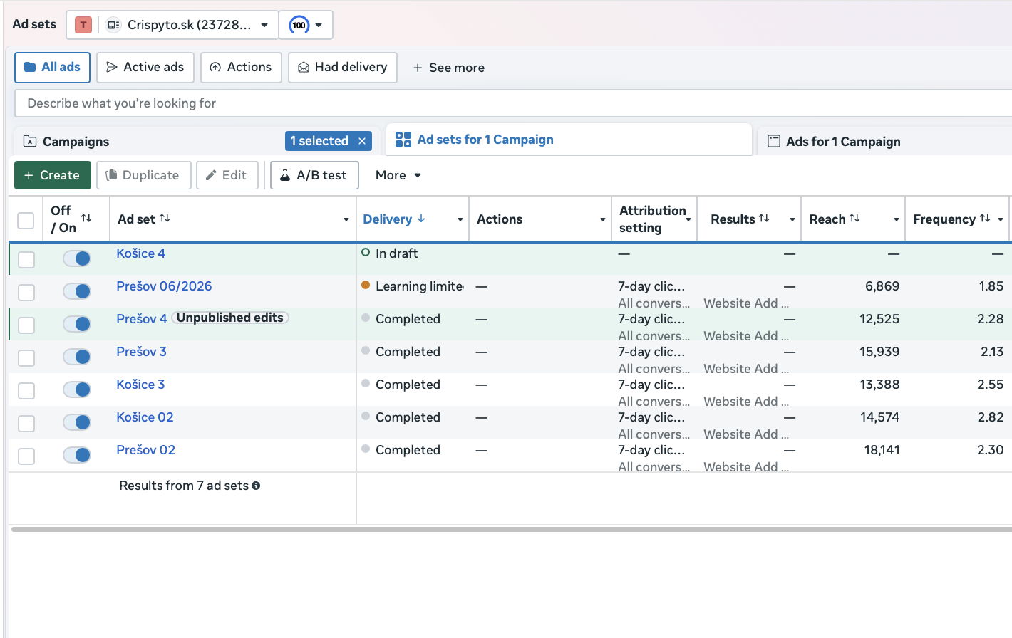 Crispyto.sk — Ads Manager — Meta Ads screenshot