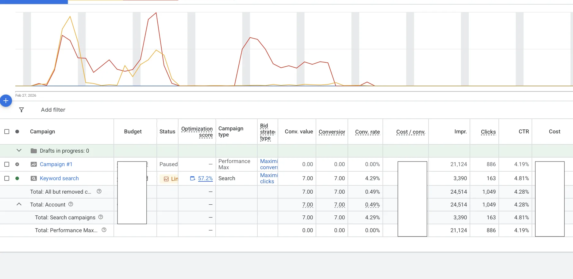 PowerWashing SK — Google Ads — Google Ads screenshot